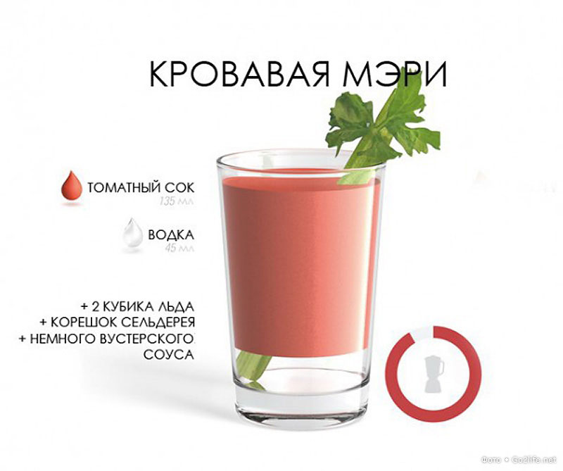 Простой Рецепт Водка